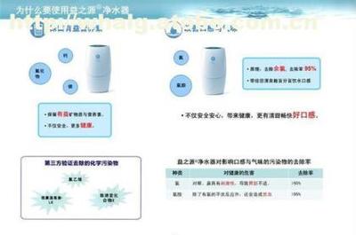 武漢安利益之源凈水器 優(yōu)質生活與健康飲水的首選