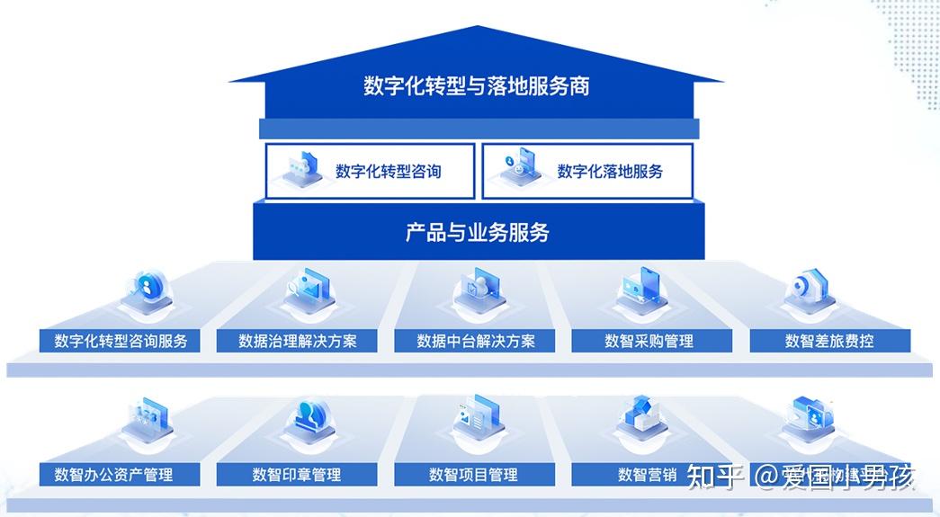 醫(yī)療數(shù)字化 信息咨詢服務的革命性變革